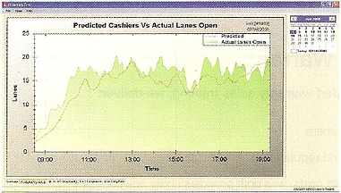 Queue analysis software screenshot