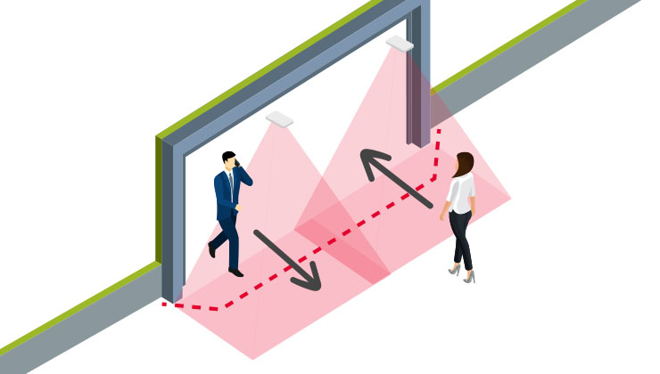 Vector 4D - Multi-Direction Counting