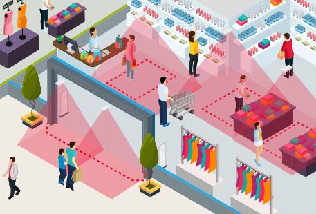 Retail Customer Counting