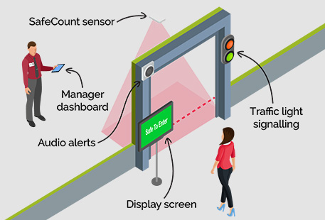 SafeCount - Overview