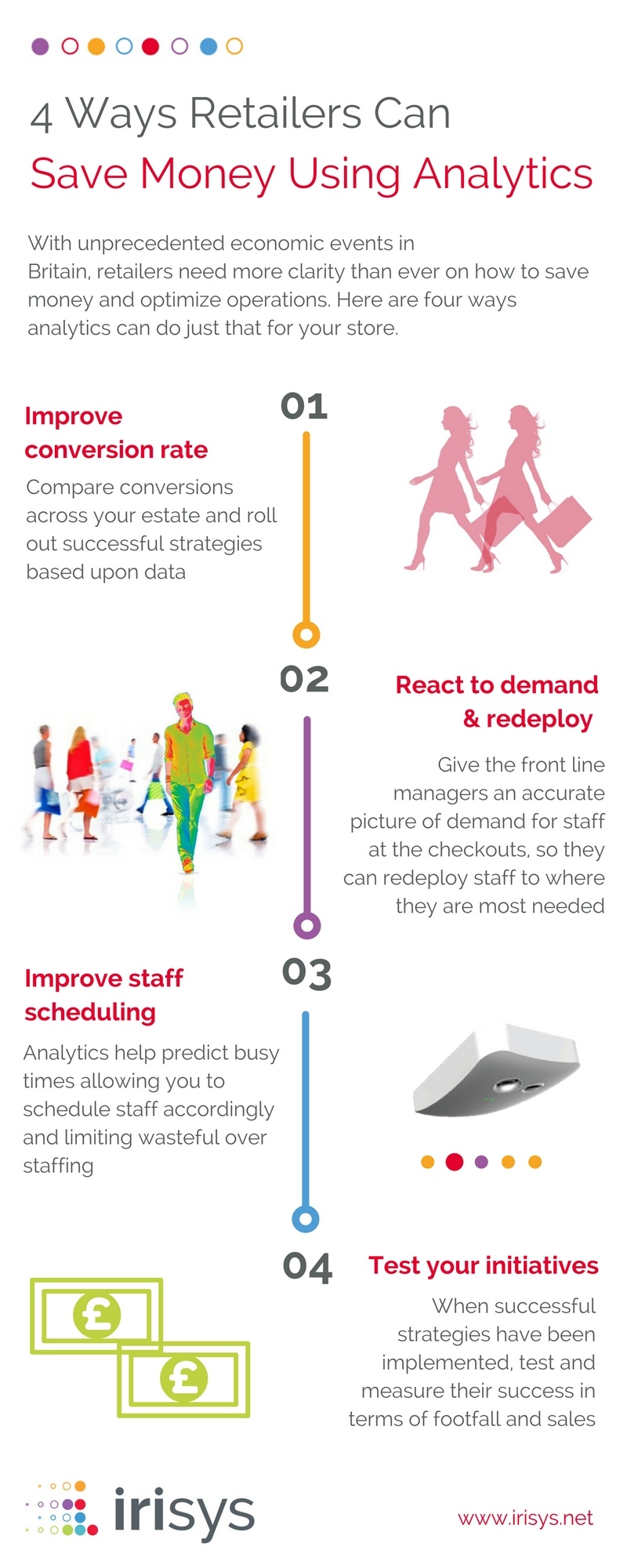 4_Ways_Retailers_Can_Save_Money_Using_Analytics_FINAL_8.3.2016.jpg