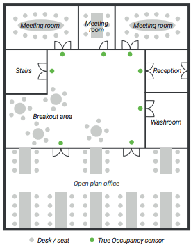 Occupancy sensor example