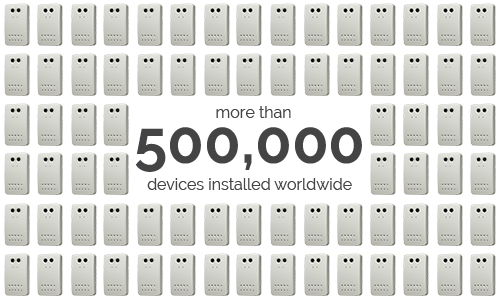 More than 500000 devices installed worldwide