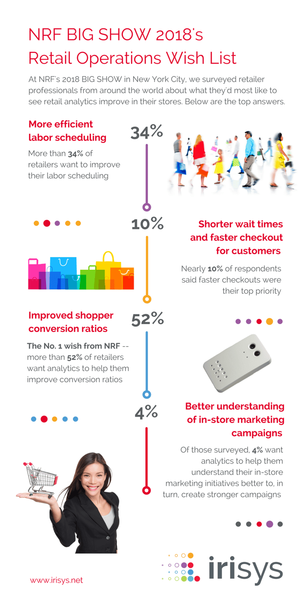 Post-NRF 2018 On-stand Infographic FINAL 2.5.2018.png
