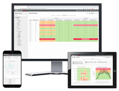 SafeCount Plus - Dashboards - Desktop Tablet Mobile