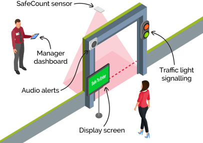 SafeCount Solution Overview - 2