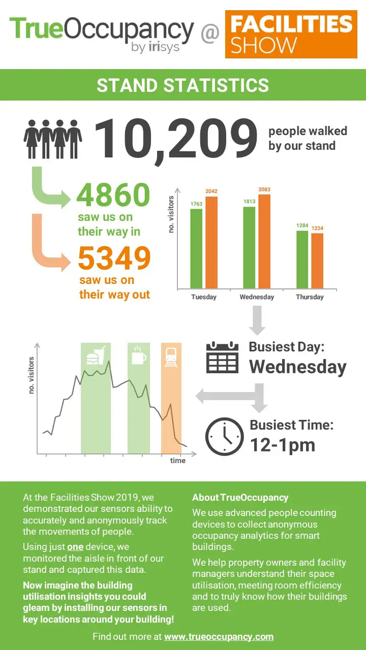 Facilities Show Infographic - Final