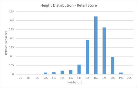 Vector height figure 2.png