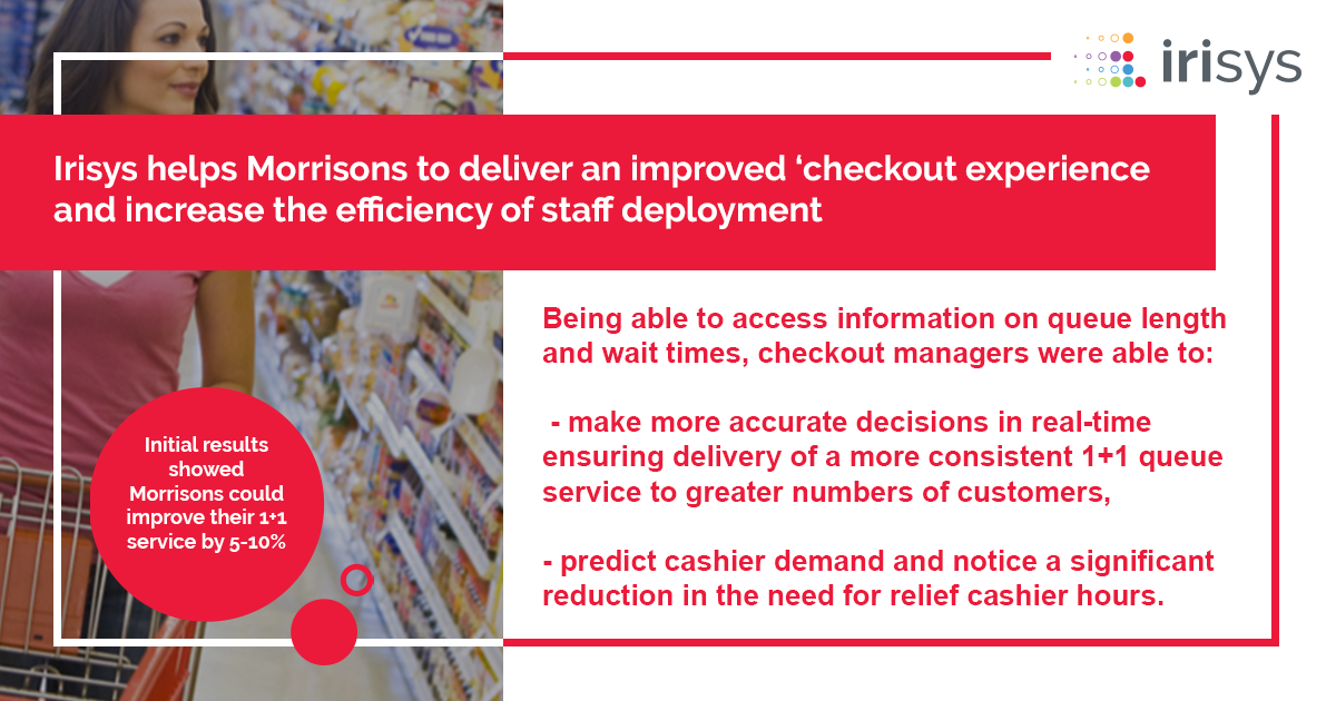 Value chain analysis of morrisons image